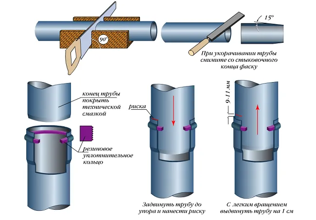 Технология раструбного соединения канализационных труб